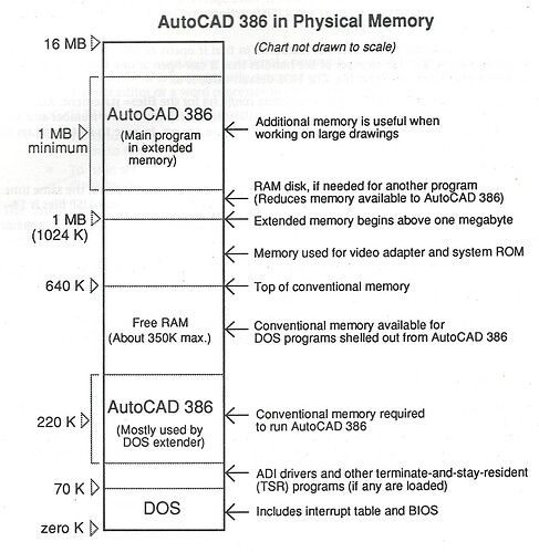 autocad-R10-DOS-extender-usage-memoire