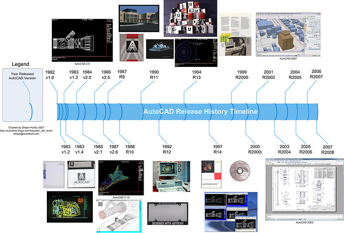 AutoCAD timeline