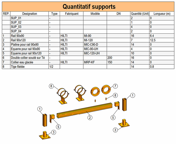 Quantitatif de supports obtenus via un Schedule Revit