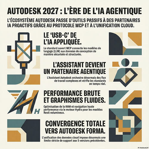 autodesk-2027