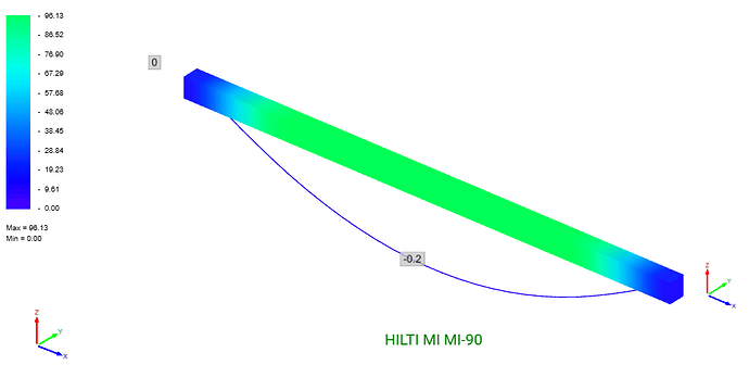 Graphique d'un calcul de charge dans strut3d.com
