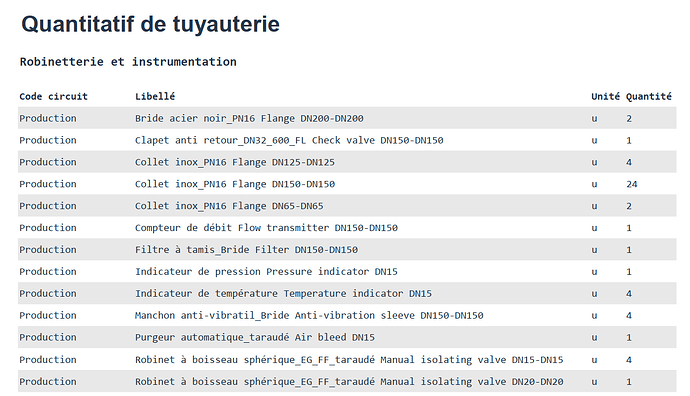 Extrait du quantitatif de tuyauterie