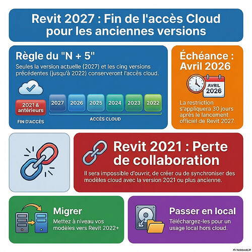 revit 2027