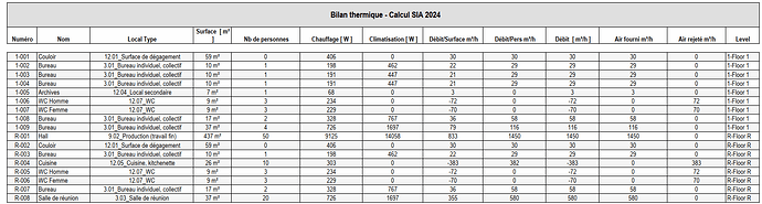 Tableau du bilan énergétique