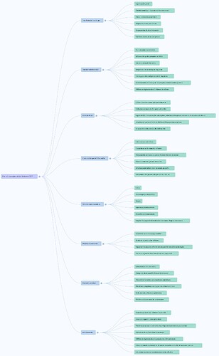 Design_and_make_autodesk_map